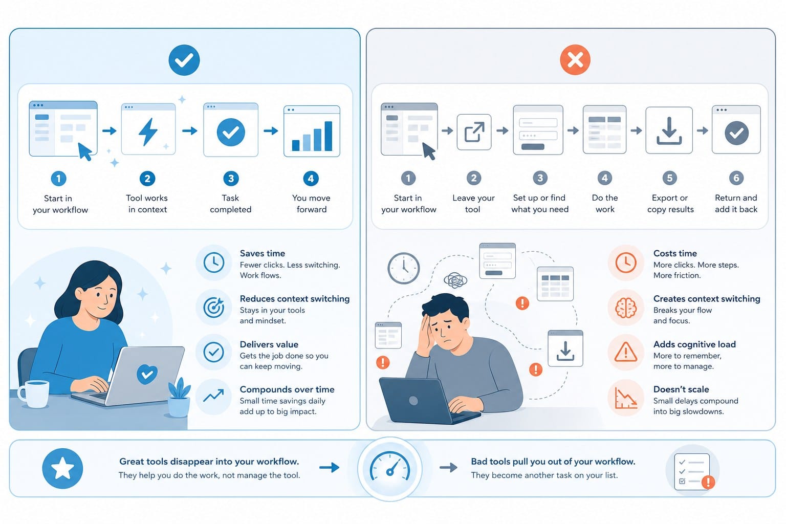 Infographic: What separates tools that save time from tools that just add a new step