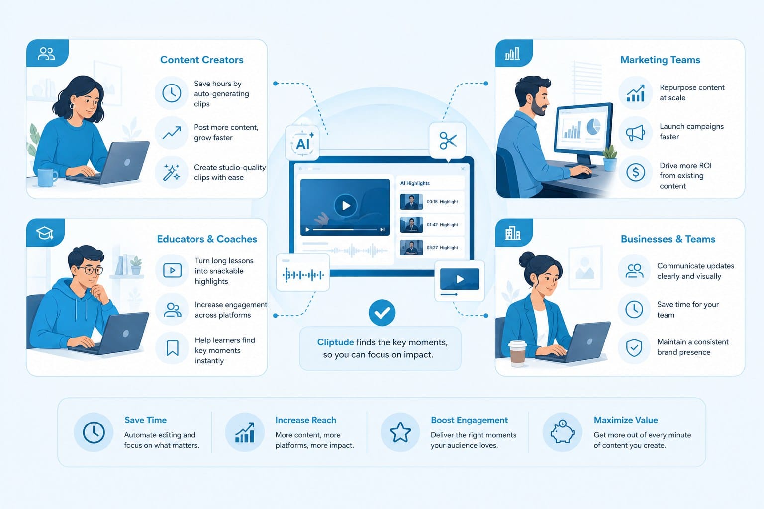 Infographic: Who gets the most value from switching to Cliptude
